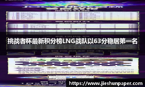 挑战者杯最新积分榜LNG战队以63分稳居第一名